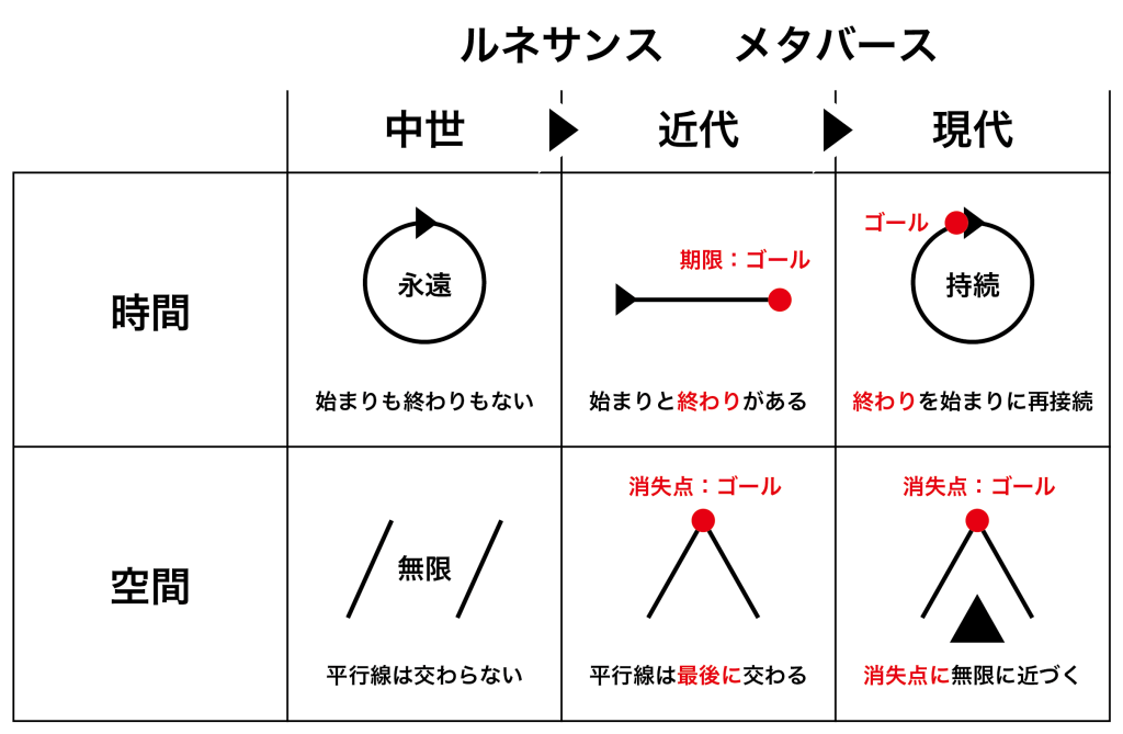 メタバースの時間と空間意識の特徴